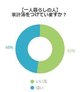 アンケート結果グラフ