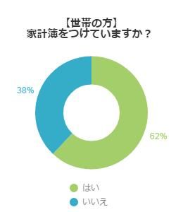 アンケート結果グラフ