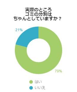 アンケート結果グラフ