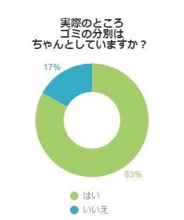 アンケート結果グラフ