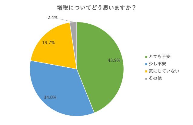 アンケート結果