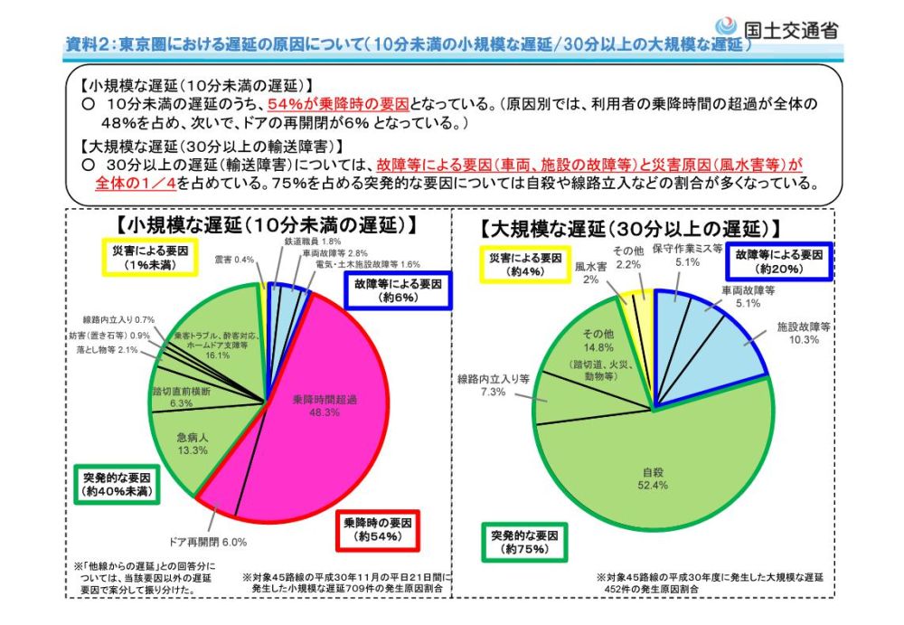 国土交通省のデータ