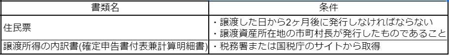 確定申告の条件