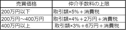 仲介手数料の表