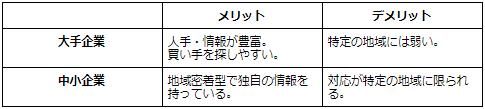 企業のメリット・デメリット