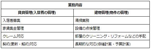 管理業務内容一覧